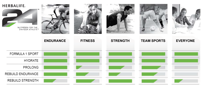 Customize Your Herbalife 24 Sports Nutrition